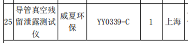 中標！18新利手机版再次擔任威海檢測所醫療器械檢測設備供應商